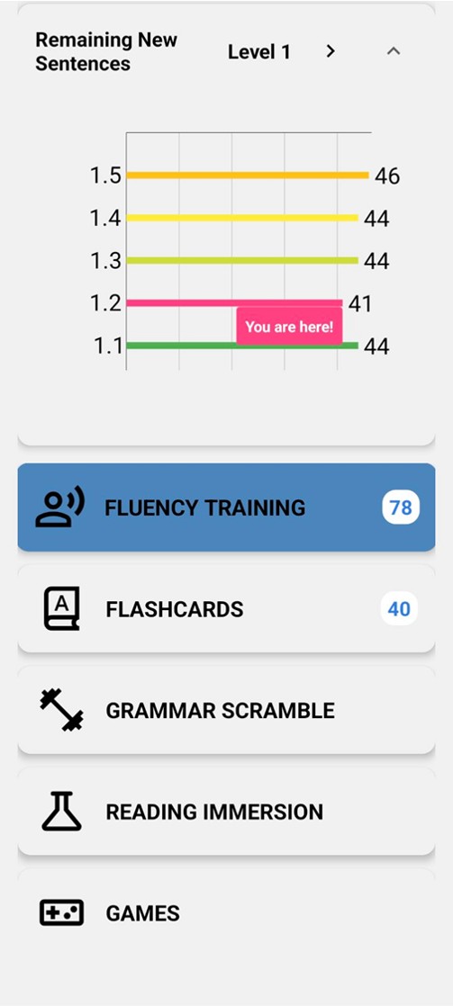 Personalized fluency training dashboard