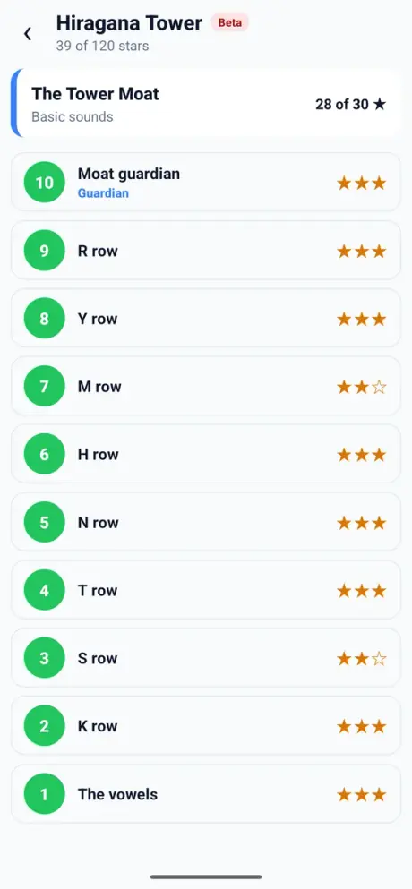 Hiragana Tower level list with a star rating for each level